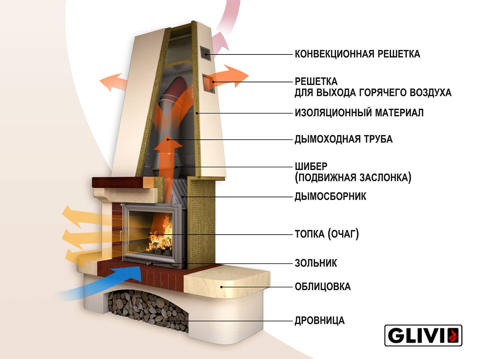 Archicad камин где лежит